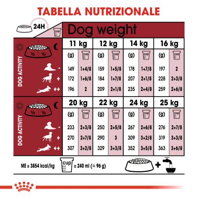ROYAL CANIN MEDIUM ADULT