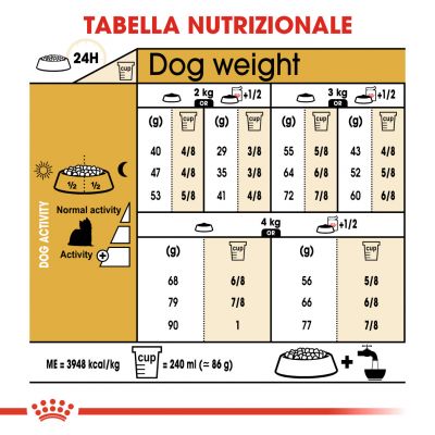 Royal canin breed 1.5kg yorkshire adult 