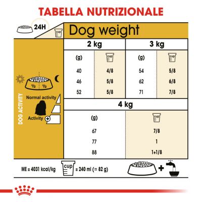 Royal canin breed 1.5kg maltese 