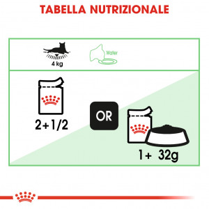 Royal canin cat bustina 85g gravy digest sensitive