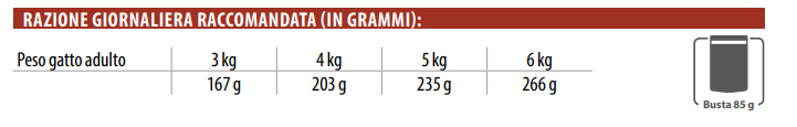 MONGE CAT GRILL 85G