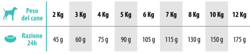 VEG 1.5KG MINI